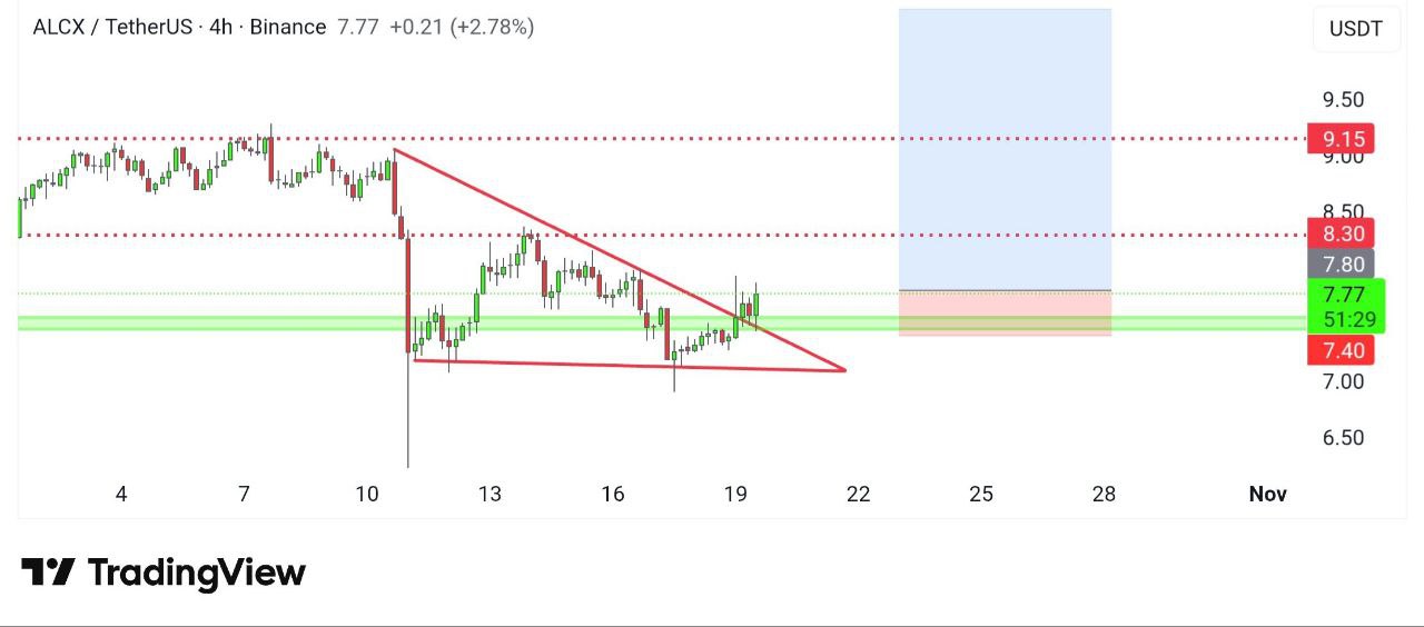 ALCX chart