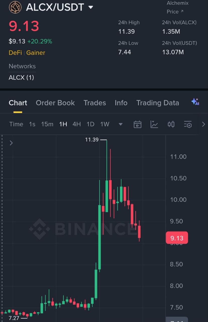 ALCX chart