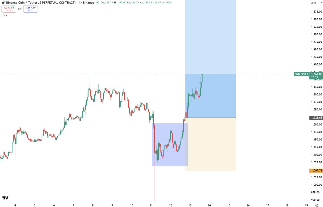 BNB chart