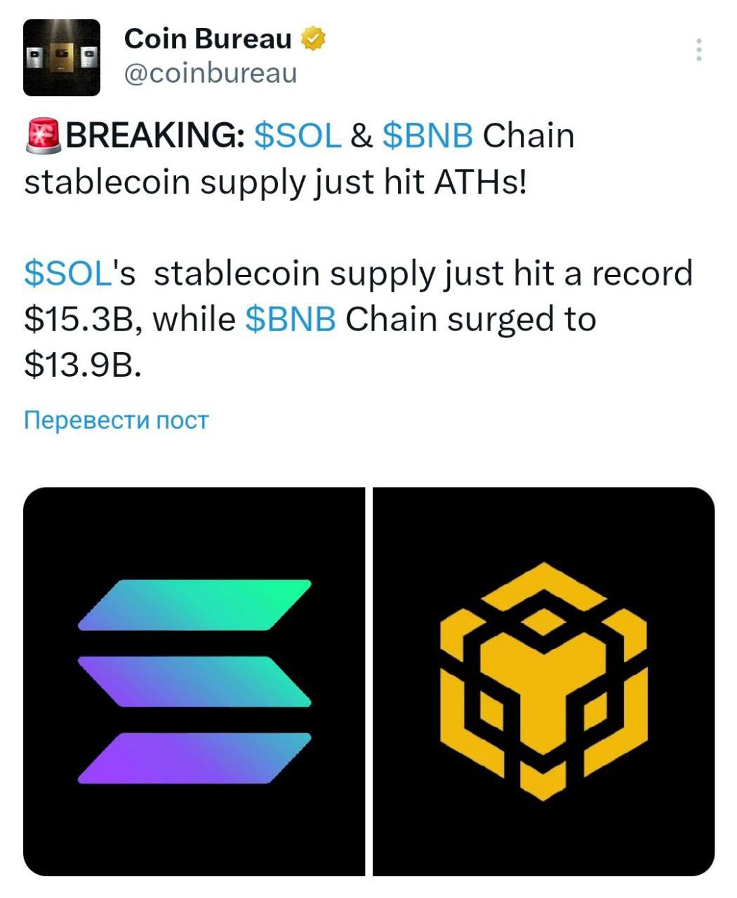 BNB chart