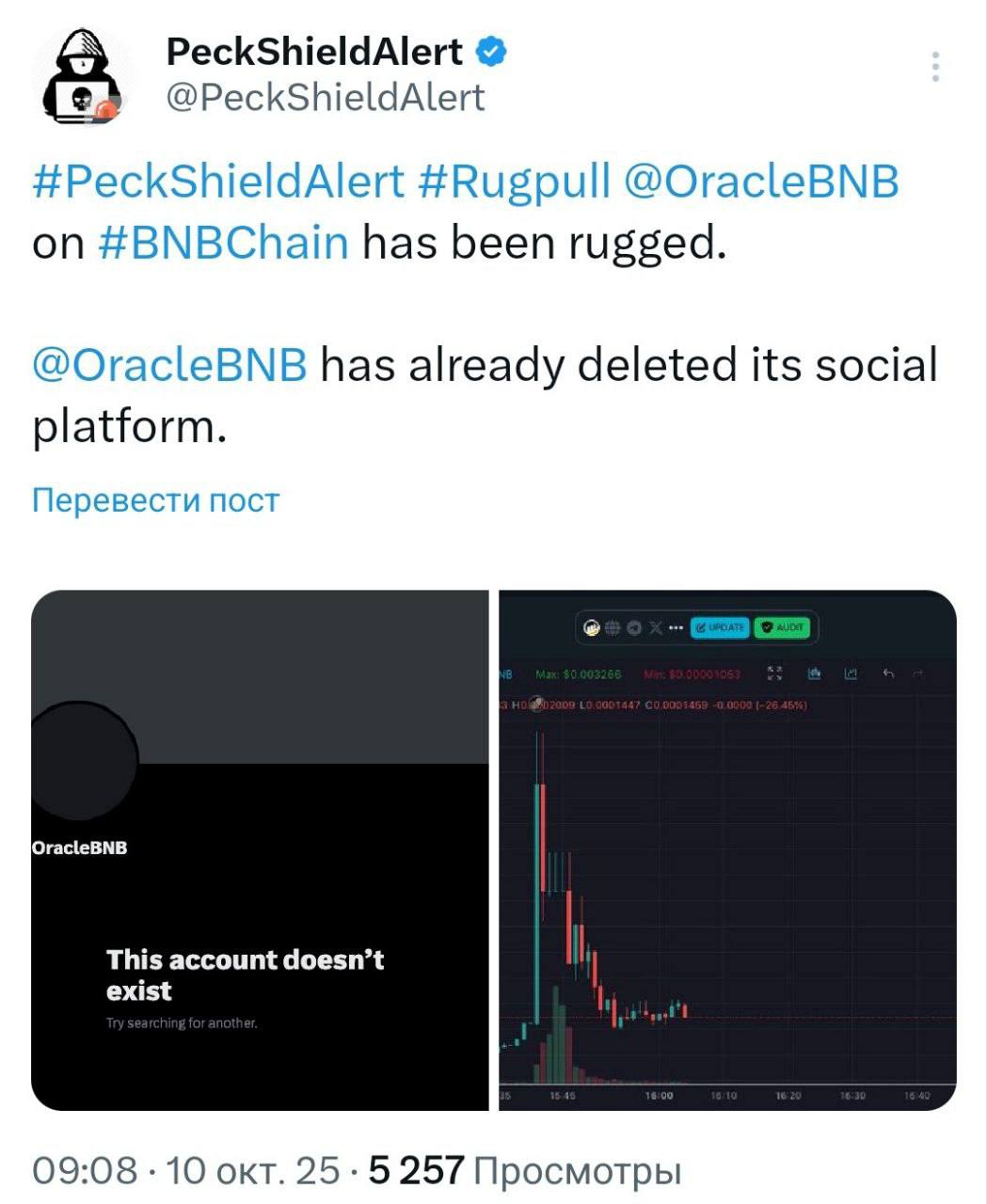 BNB chart