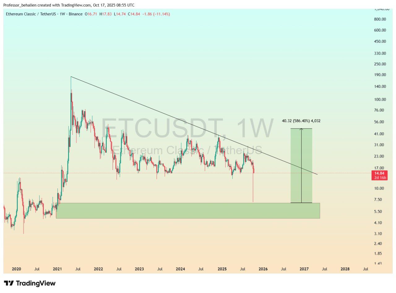 ETC chart