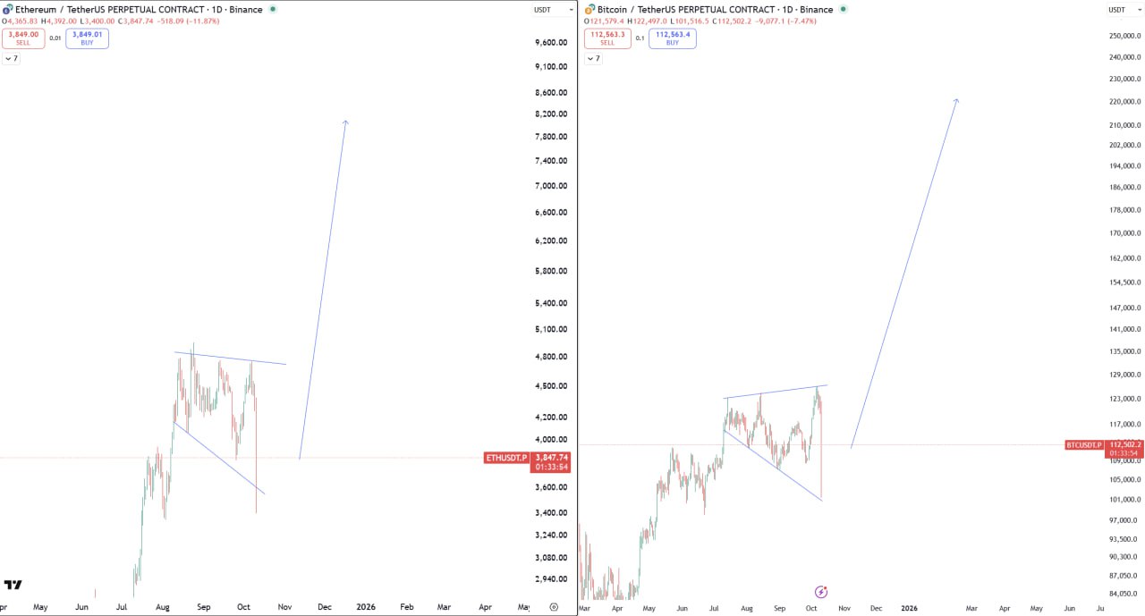ETH chart