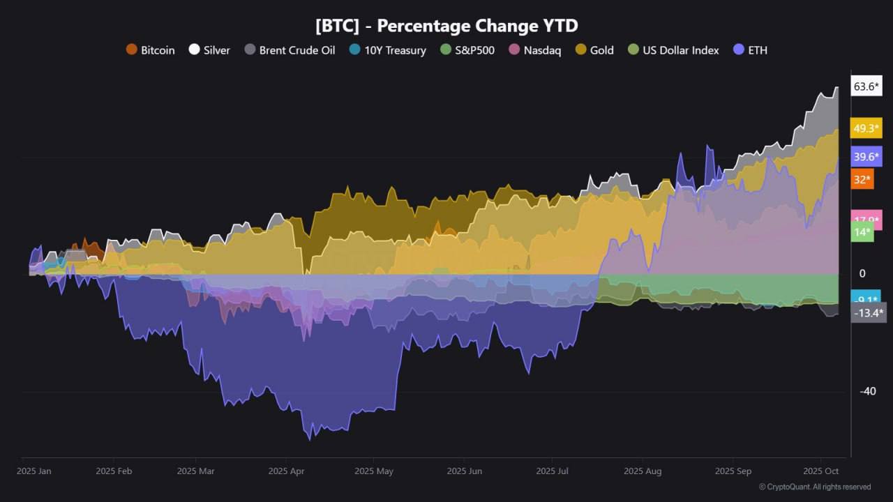 ETH chart