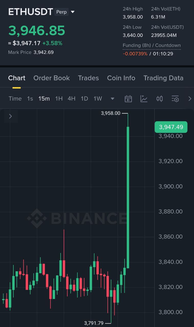 ETH chart