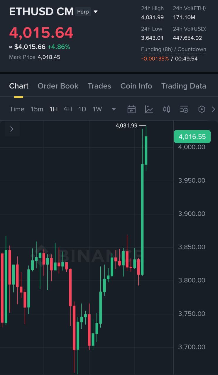 ETH chart