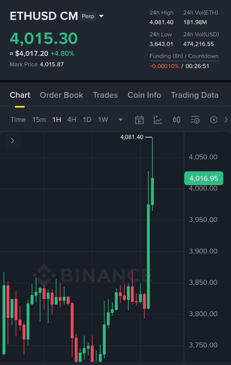 ETH chart