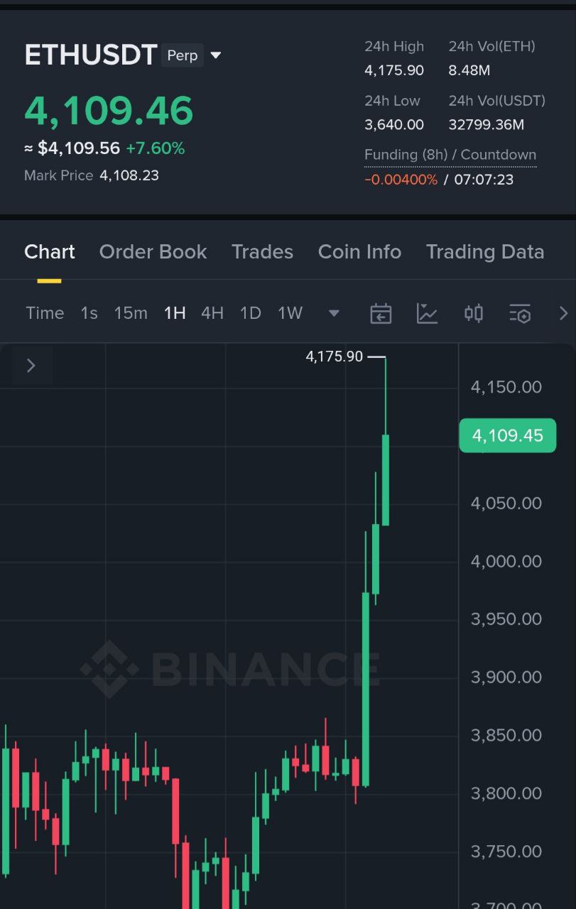 ETH chart