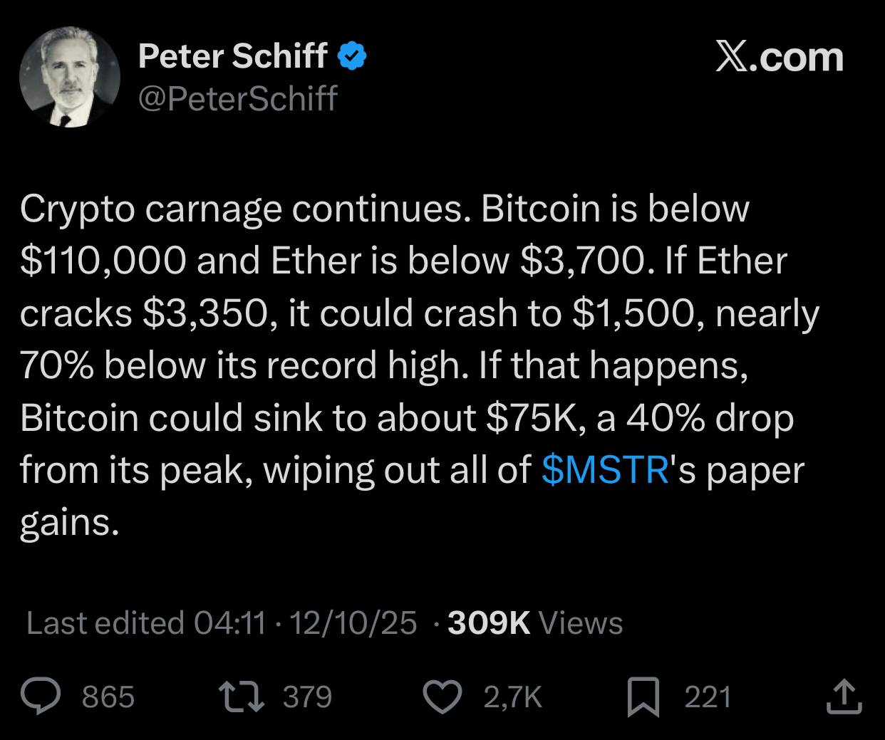 ETH chart