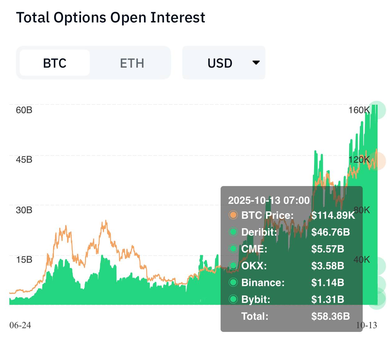 ETH chart