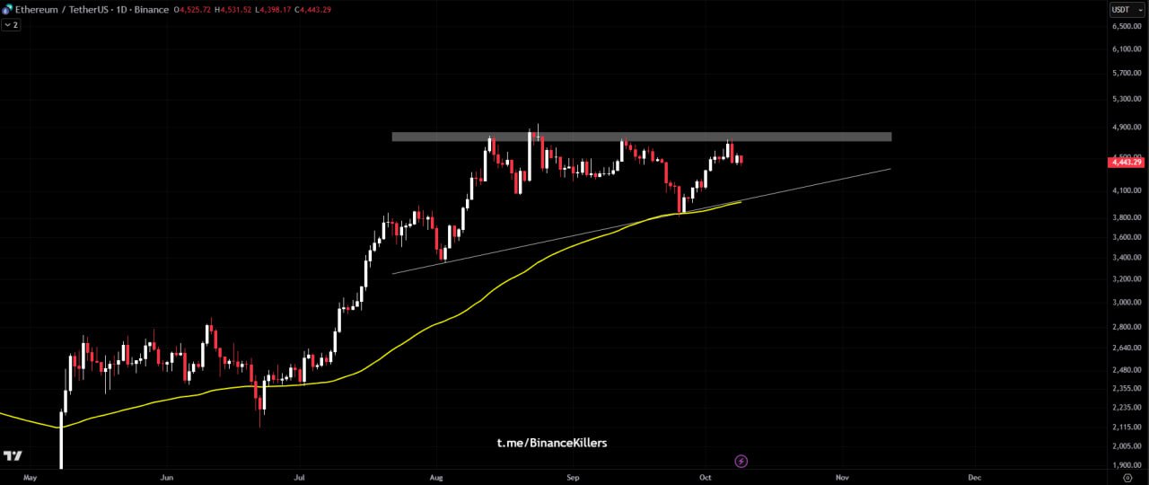 ETH chart