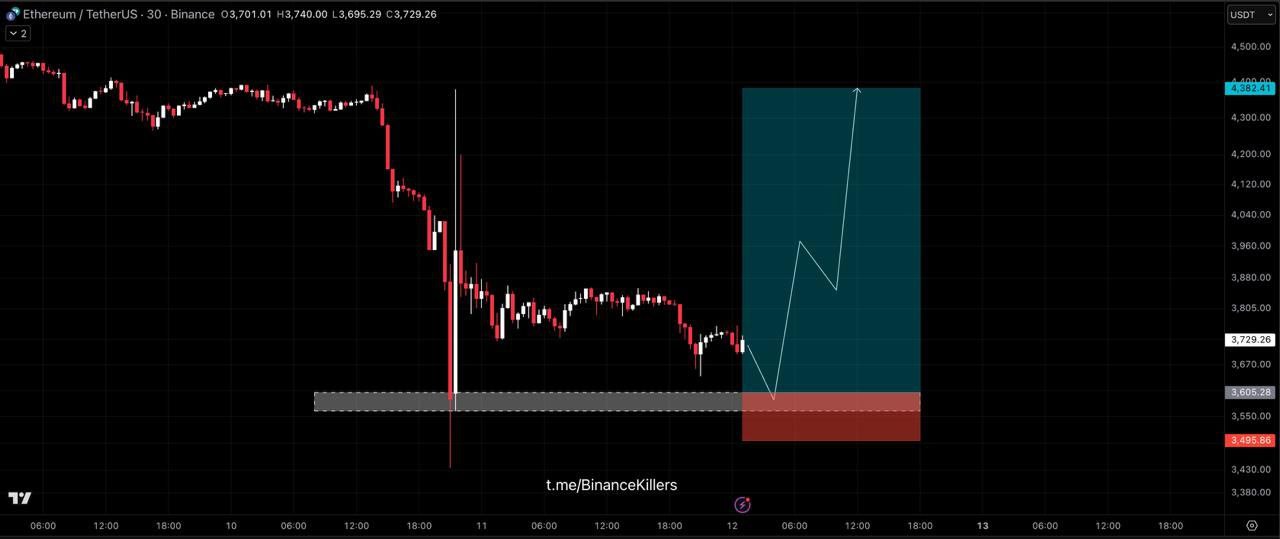 ETH chart