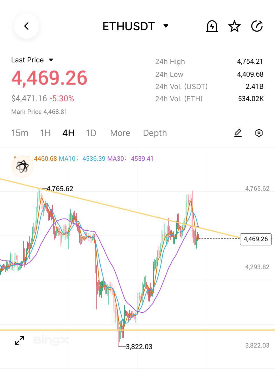 ETH chart