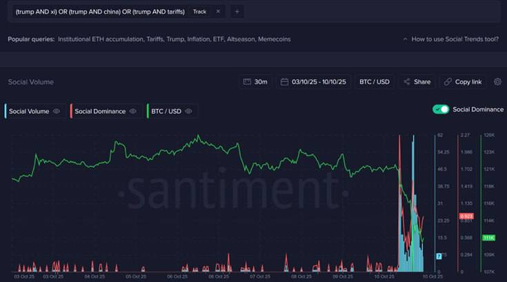 ETH chart