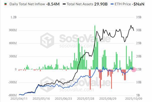 ETH chart