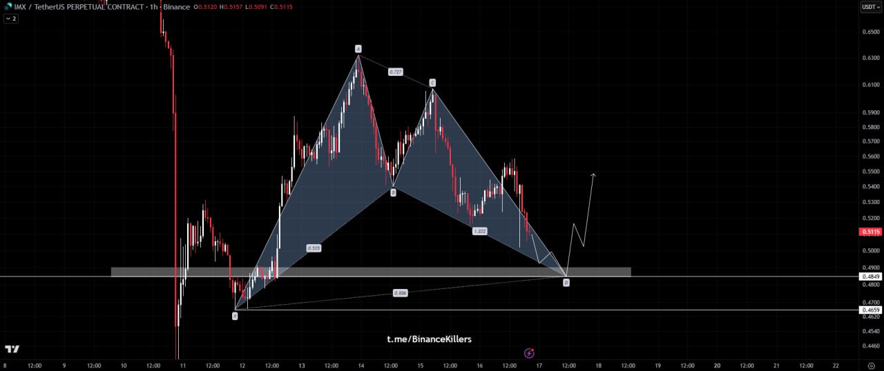 IMX chart