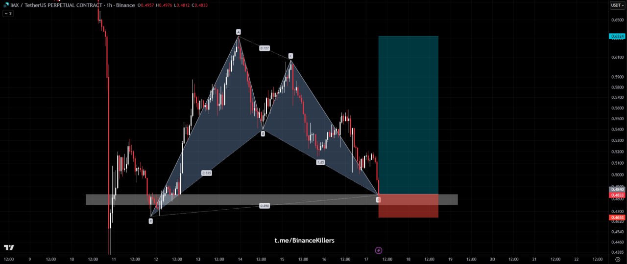 IMX chart