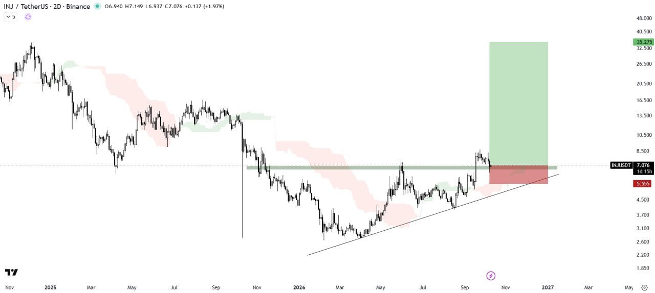 INJ chart