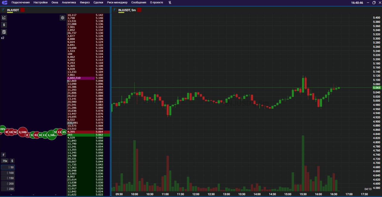 INJ chart