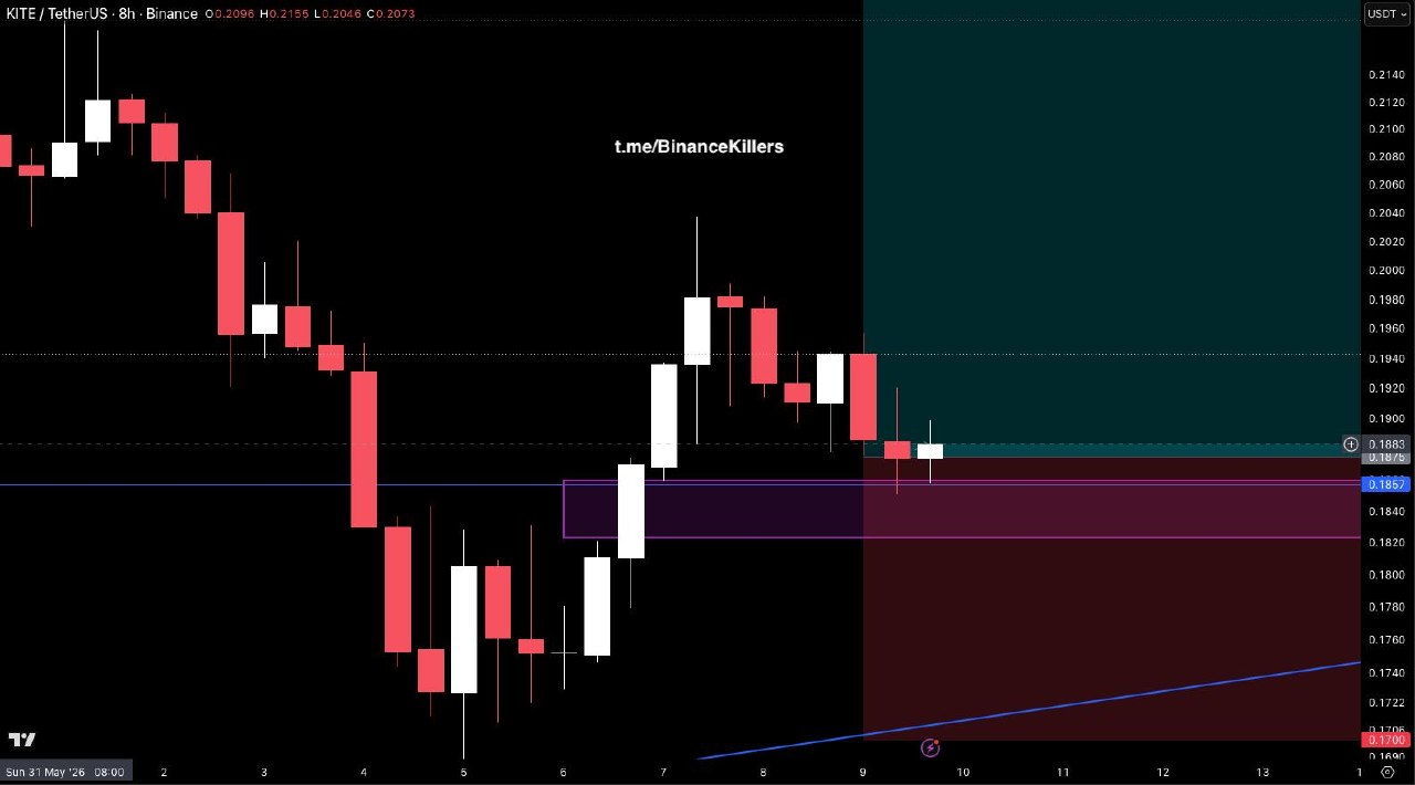 KITE chart