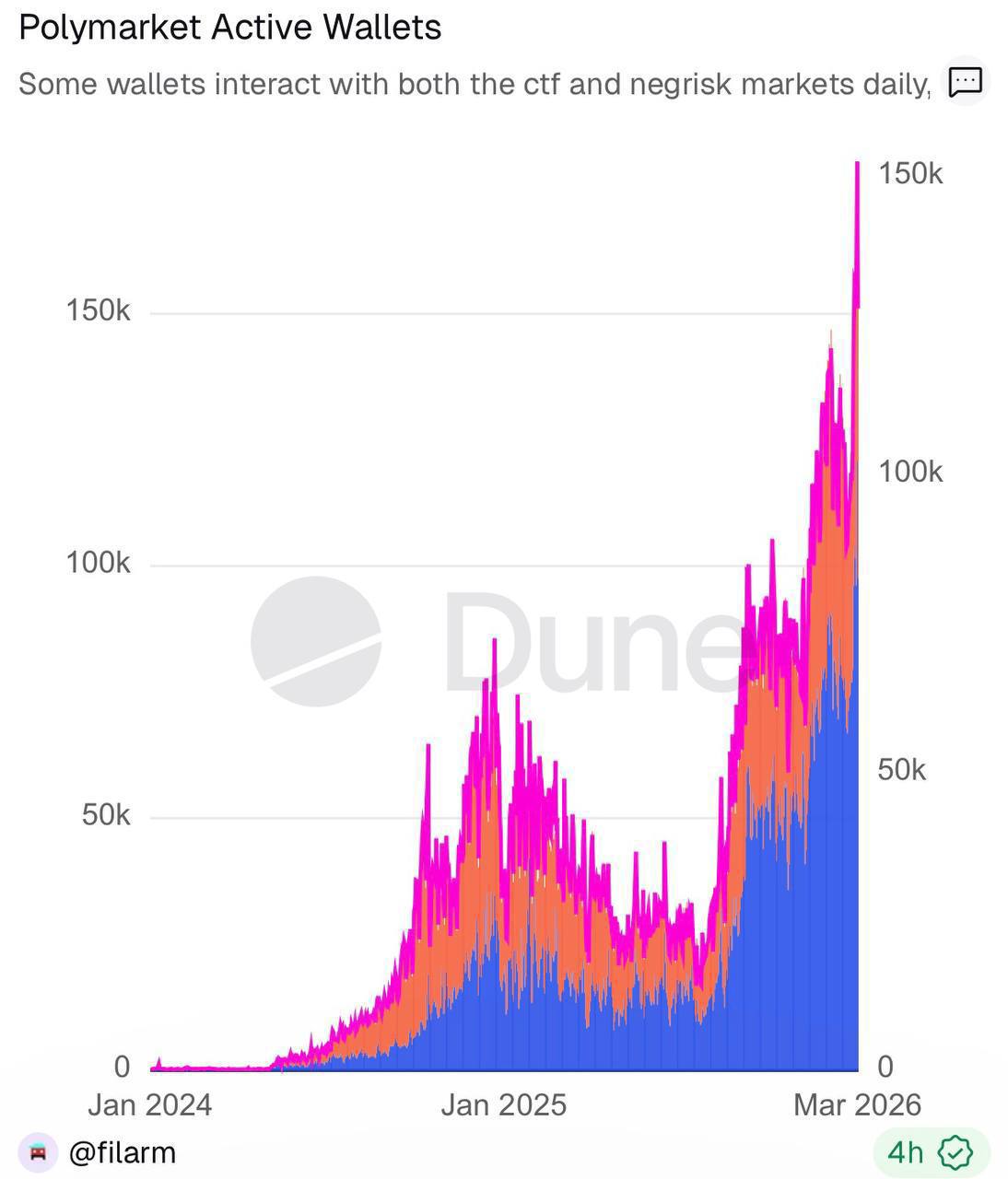 PAXG chart