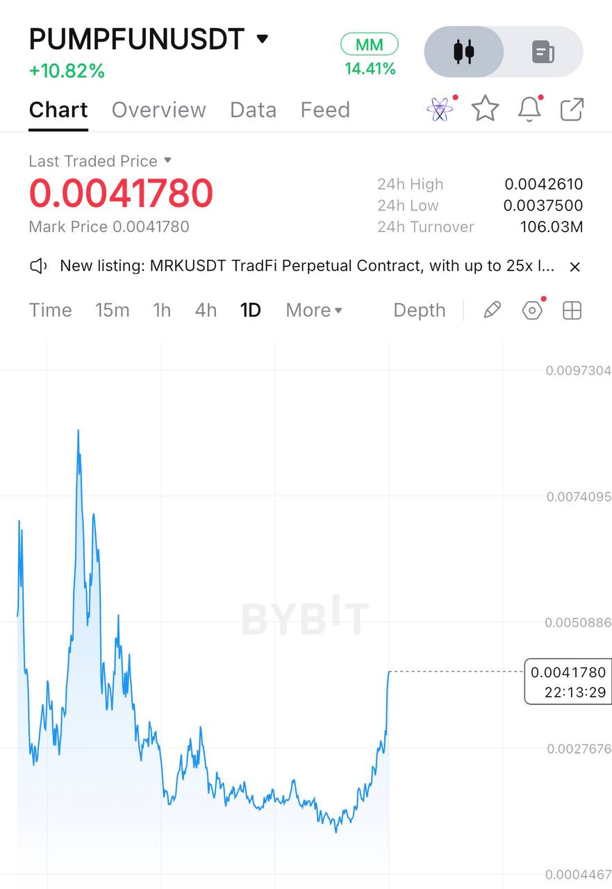 PUMP chart