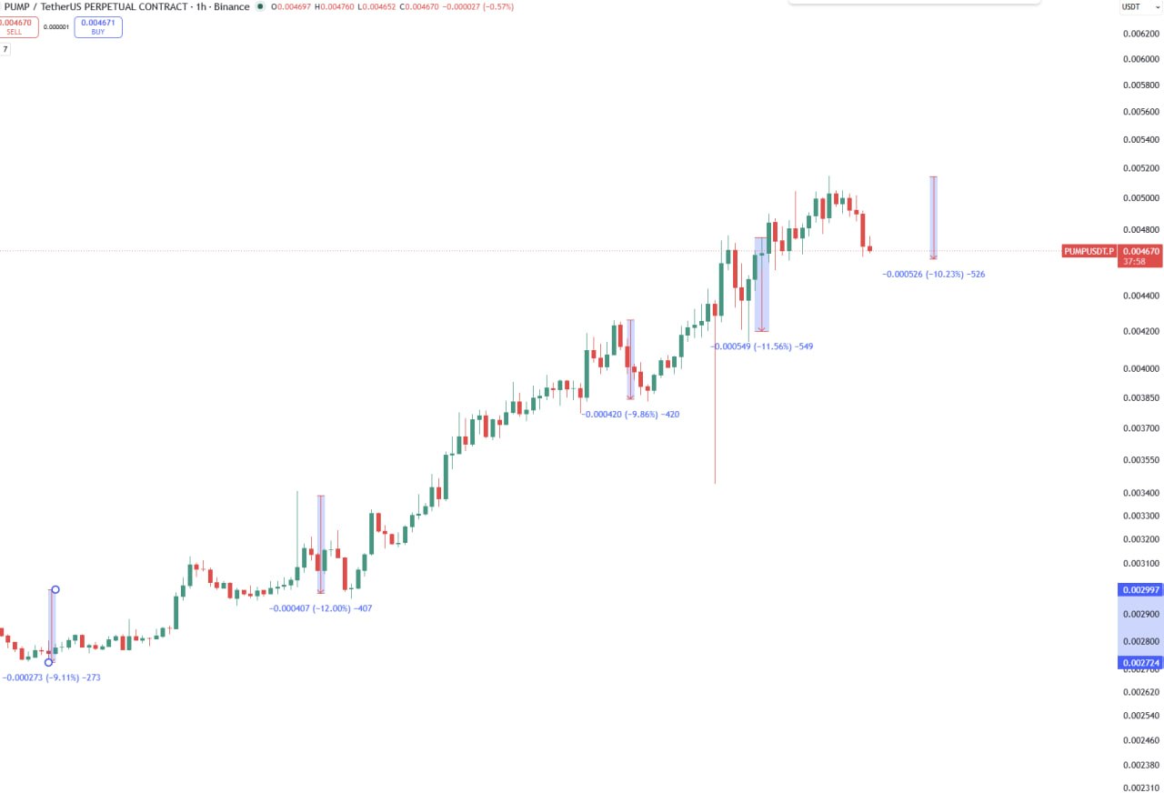 PUMP chart