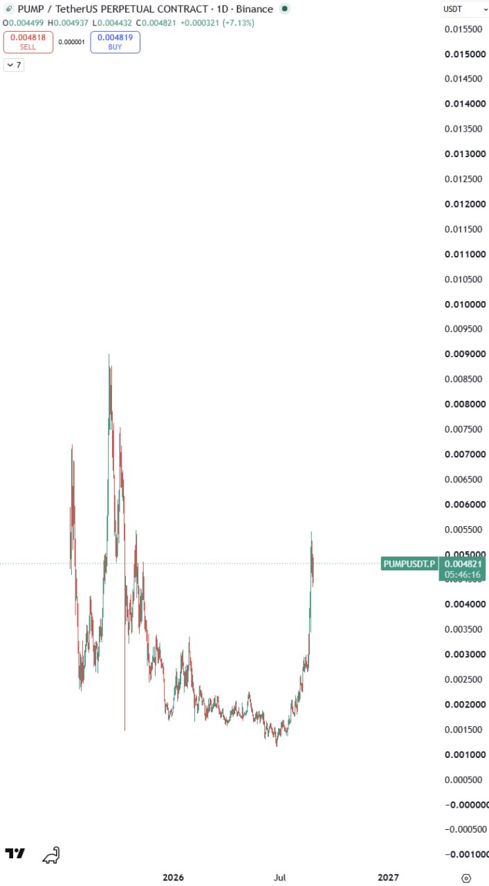 PUMP chart