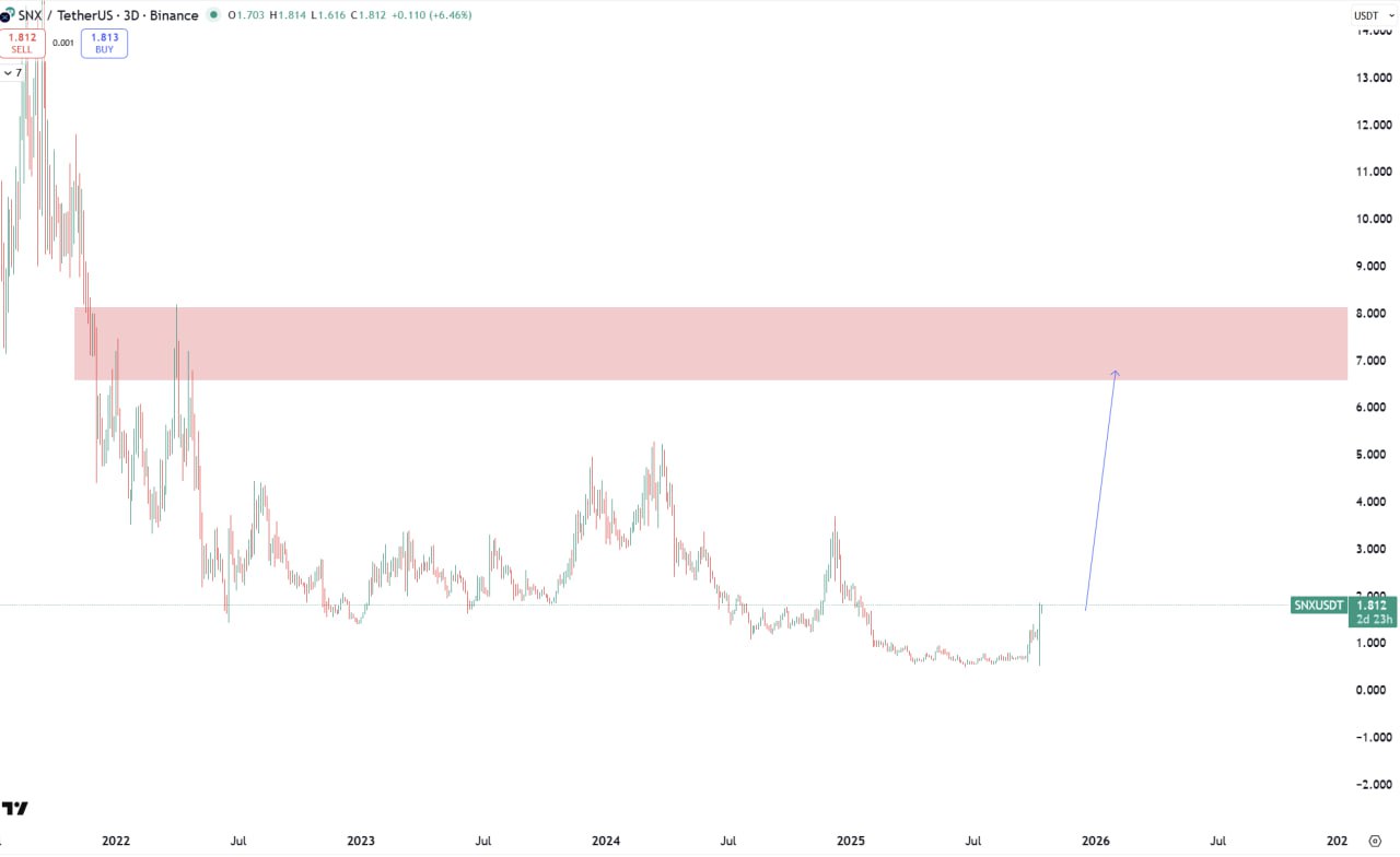 SNX chart