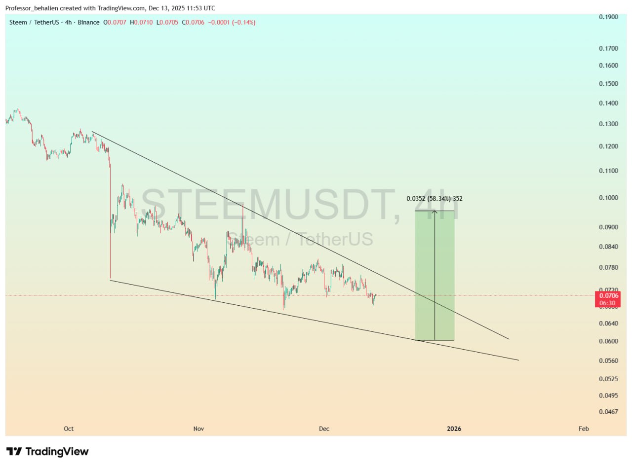 STEEM chart