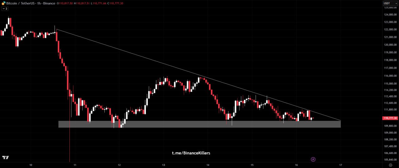 T chart