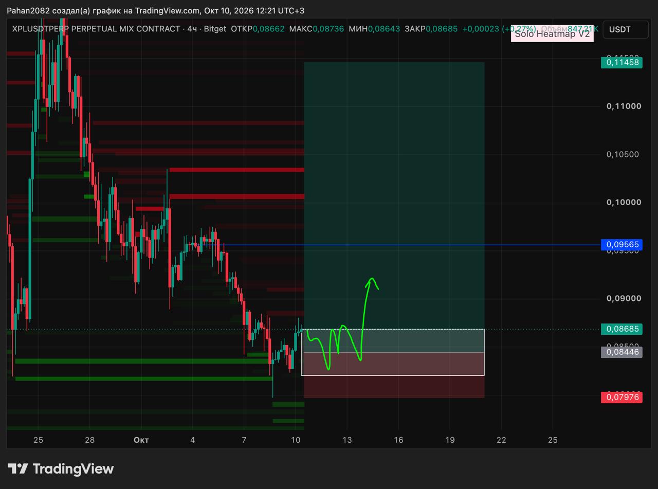 XPL chart