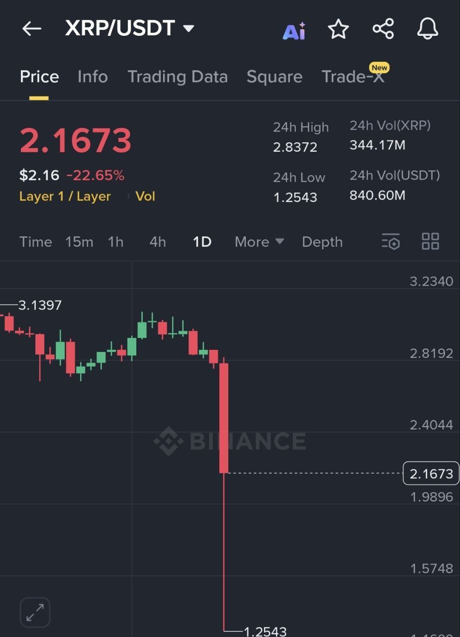 XRP chart
