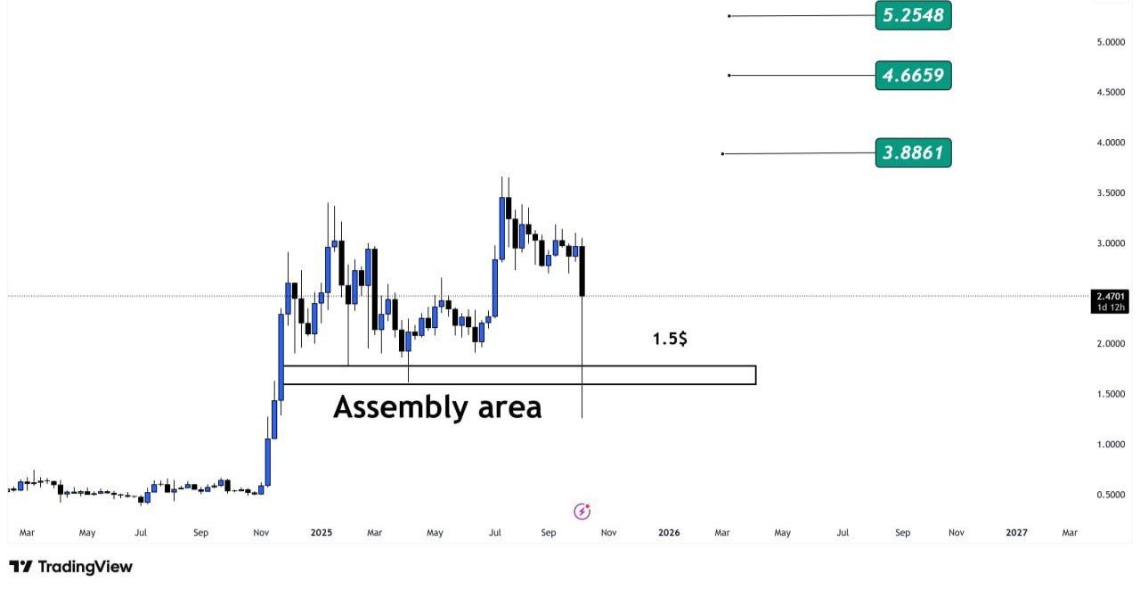 XRP chart