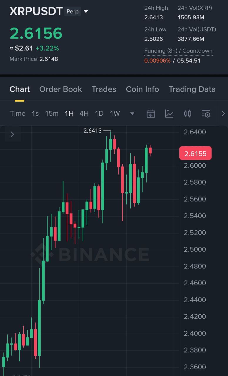 XRP chart