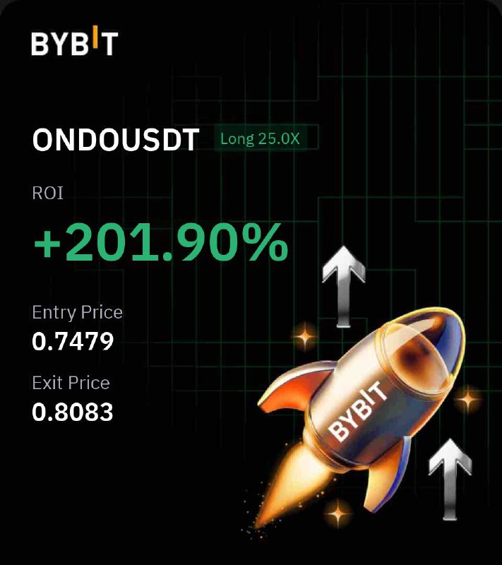 XRP chart