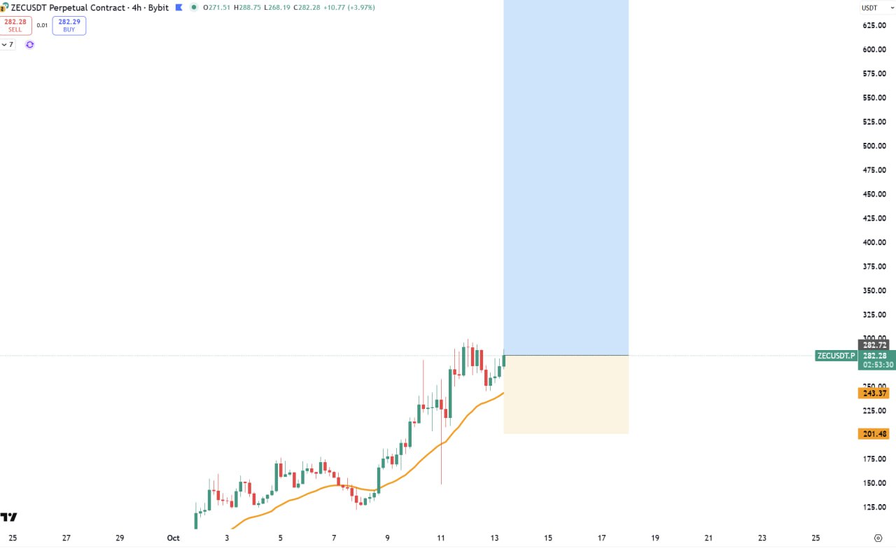 ZEC chart